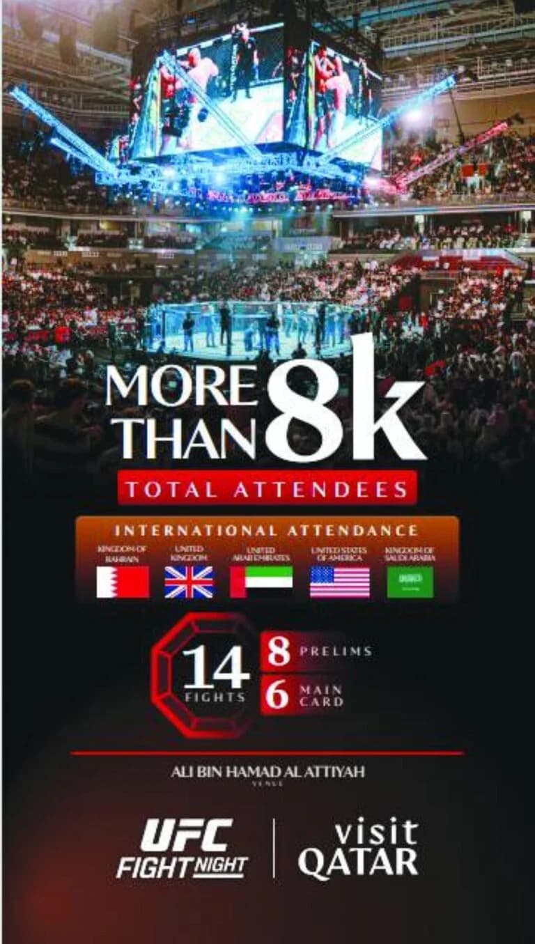 Visit Qatar announces record turnout for debut UFC Fight Night in Doha